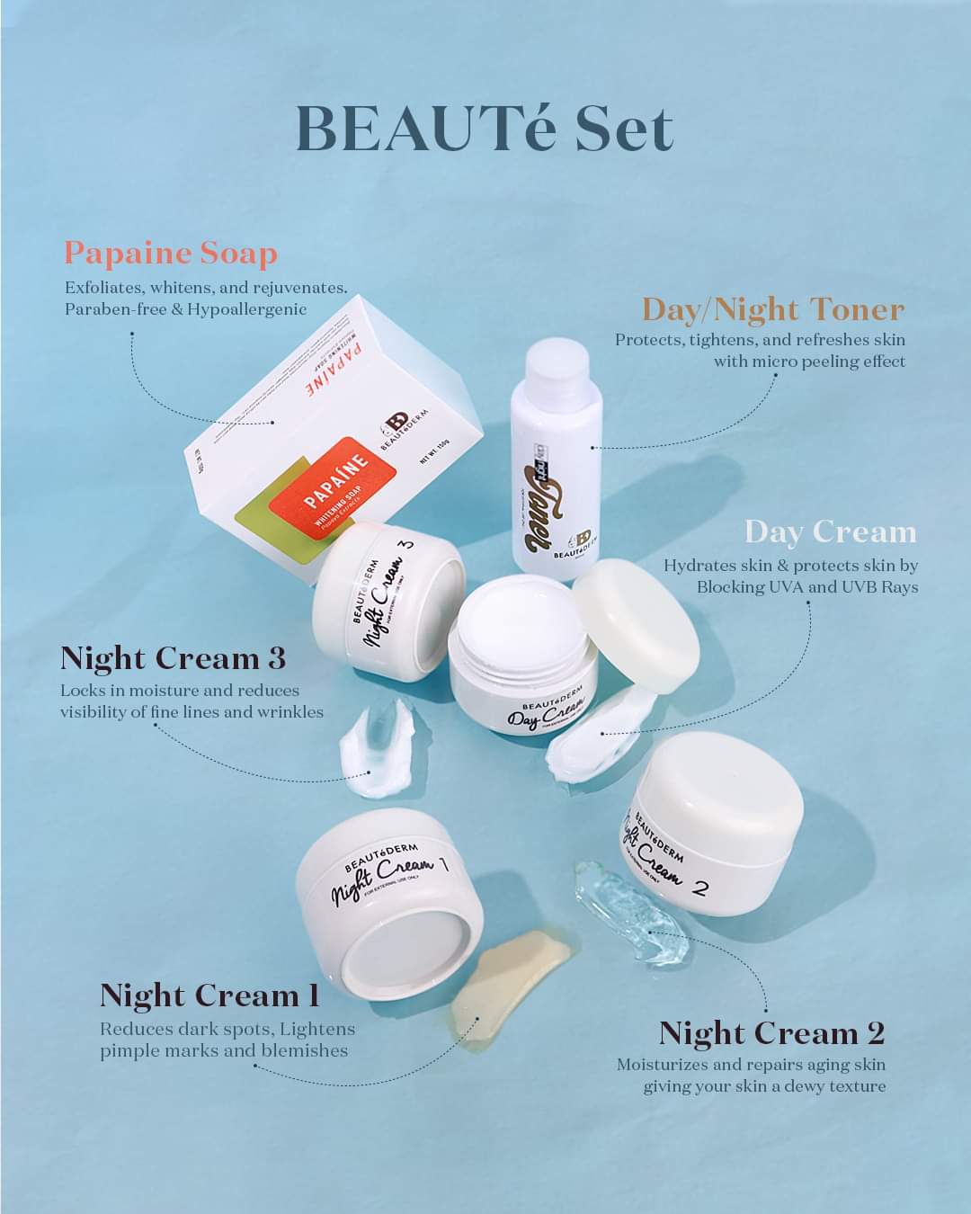 Beauté Set Regular Pack Upgraded Toner